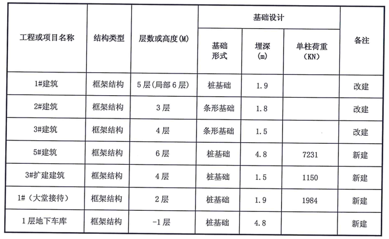 办公综合楼场地资料下载-改扩建生产及辅助用房拟建场地岩土勘察报告