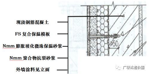 定额主材损耗资料下载-保温抹灰主材为何百分之百亏损？