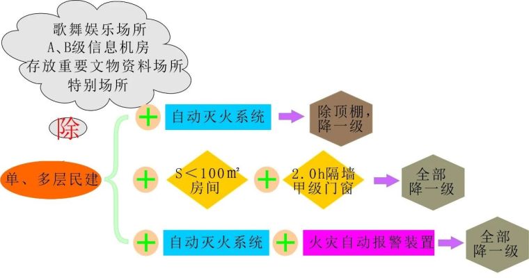 装修与保温—建筑内部装修要求总结-微信图片_20200311101543