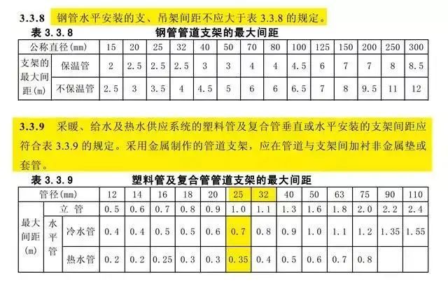 给排水规范学习之室内给水管道安装_4