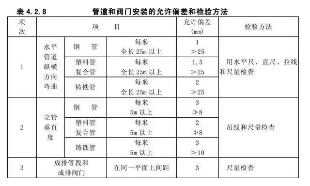 给排水规范学习之室内给水管道安装_3