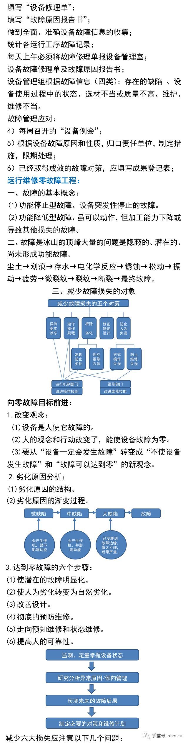 [BIM机电]建筑机电设施设备管理_8