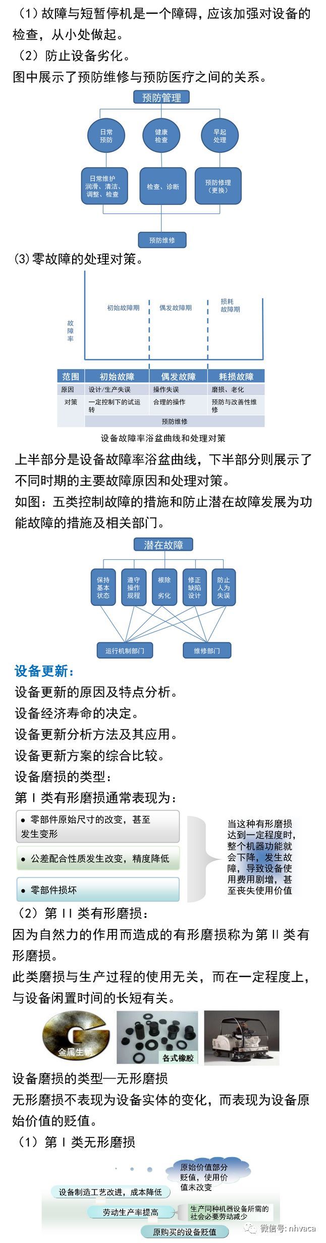 [BIM机电]建筑机电设施设备管理_9