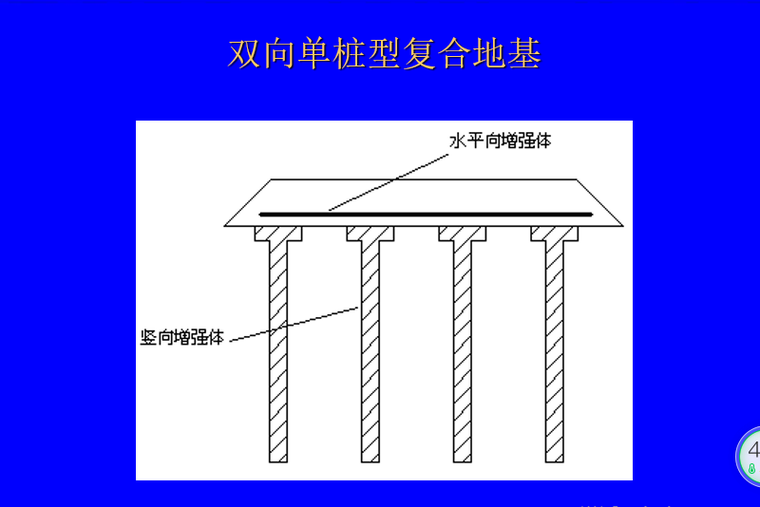 多元复合地基法(ppt,45页)