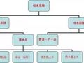 室内给水排水工程详细讲解，非常实用的教程