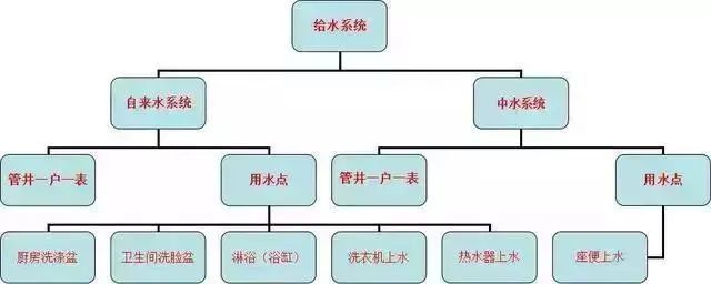 排水规范讲解资料下载-室内给水排水工程详细讲解，非常实用的教程