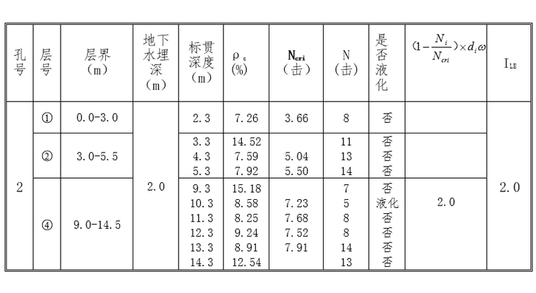 仿古装修cad资料下载-框架结构宋式仿古建筑岩土工程勘察报告