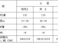 1200mm大直径钢筋混凝土灌注桩施工组织设计