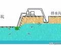 基坑5大降水方法及8步施工方案