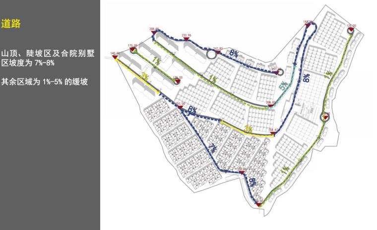 高端山地豪宅别墅+现代高层建筑方案设计-道路分析