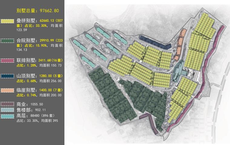 高端山地豪宅别墅+现代高层建筑方案设计-功能分析