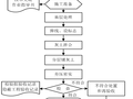 灰土垫层施工工艺标准