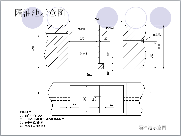 工程项目部文明施工管理操作手册（PPT）-隔油池示意图