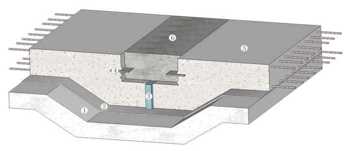 基础底板暗沟防水工法资料下载-基础底板防水工程施工方案