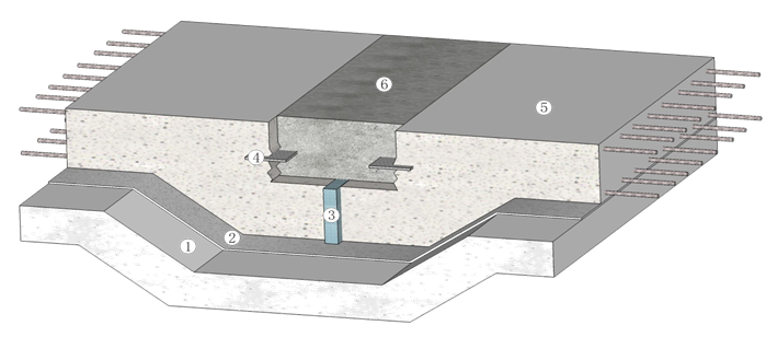 基础底板防水工程施工方案-底板后浇带部位防水