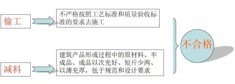 施工现场样板细部做法资料下载-施工现场的偷工减料行为，不能做但必须知道