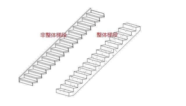 revit预制楼梯族资料下载-Revit常用技巧之楼梯分类介绍总结