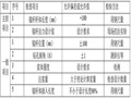 办公楼钢板桩基坑支护方案