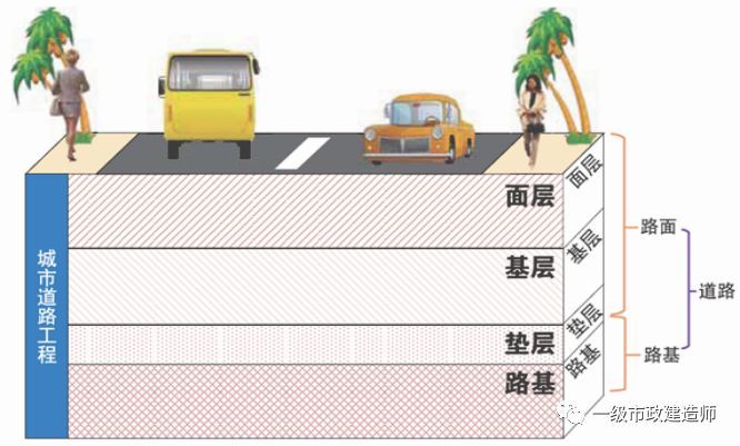 道路施工缝构造资料下载-水泥混凝土路面构造特点