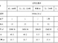 高层住宅商品房桩基及基础方案施组丨191页