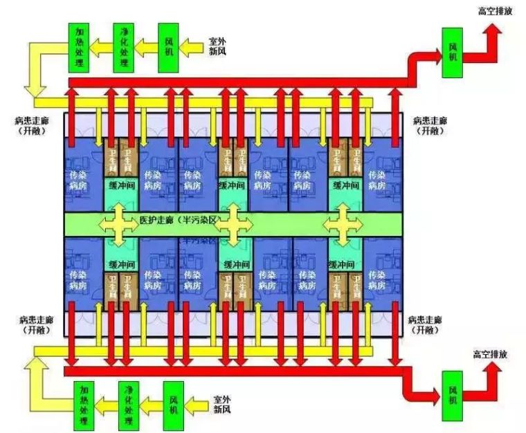 雷神山医院通风空调设计，如何避免交叉感染_12