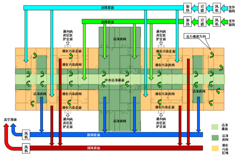 雷神山医院通风空调设计，如何避免交叉感染_27