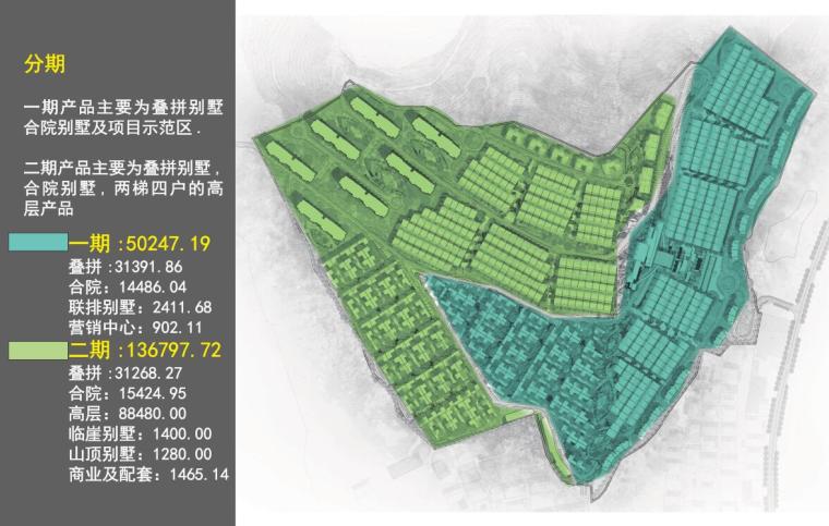 高端山地豪宅别墅+现代高层建筑方案设计-项目分析