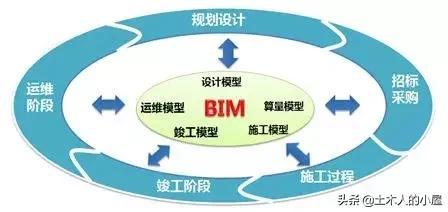 civil3d单位转换资料下载-说到BIM技术，怎能不提Revit技巧呢？