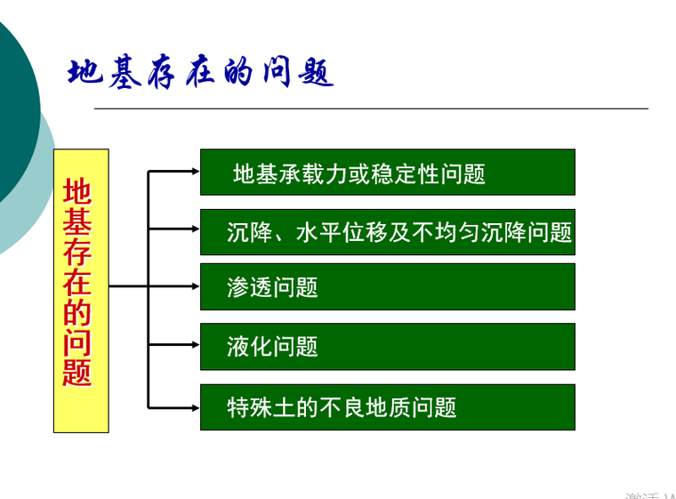 地基处理管理要点ppt资料下载-中国地基处理技术（PPT，114页）