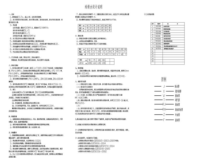 贵州某学院学生宿舍给排水施工图-设计说明