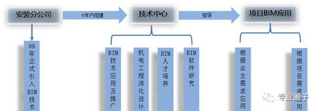 bim机电应用ppt资料下载-中建BIM机电应用案例，一起学习下！