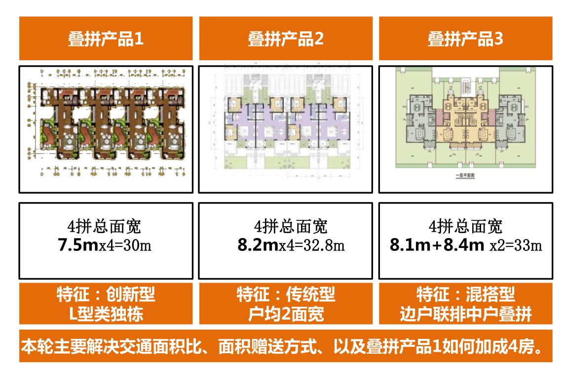 独栋联排叠拼一图搞懂图片