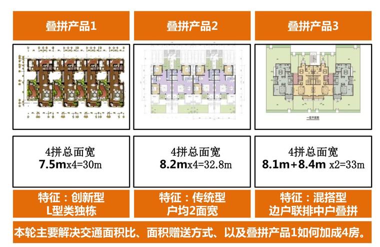 叠拼别墅总图cad资料下载-别墅产品对比[叠拼+联排]-41p