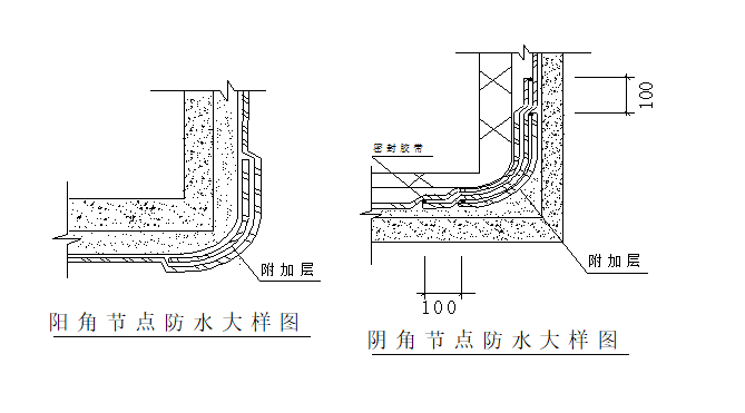 地下防水工程专项施工方案（步骤清晰）-节点防水大样图