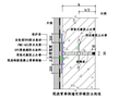 城市地下综合管廊项目防水工程施工方案