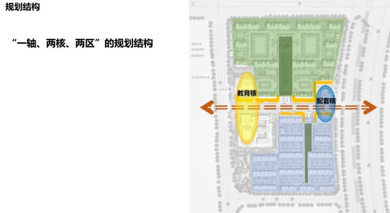 [河南]现代风格高层豪宅概念方案设计-规划结构