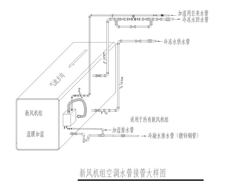 空调安装大样图CAD-新风机组空调水管接管大样图