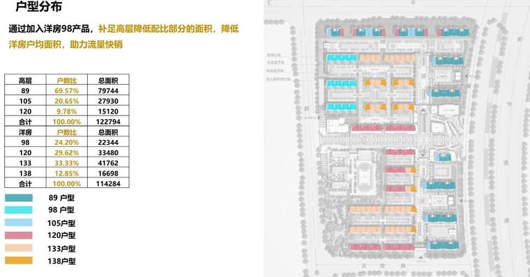 [河南]现代风格高层豪宅概念方案设计-户型分布