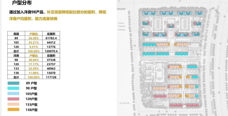 [河南]现代风格高层豪宅概念方案设计-户型分布2