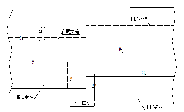 工业厂房防水工程专项方案资料下载-小区建设项目工程地下防水工程施工方案