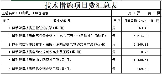 高层住宅土建图纸全套资料下载-甘肃高层住宅楼投标土建水电暖消防预算书