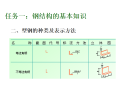 钢结构施工图的识读专题讲座培训讲义PPT