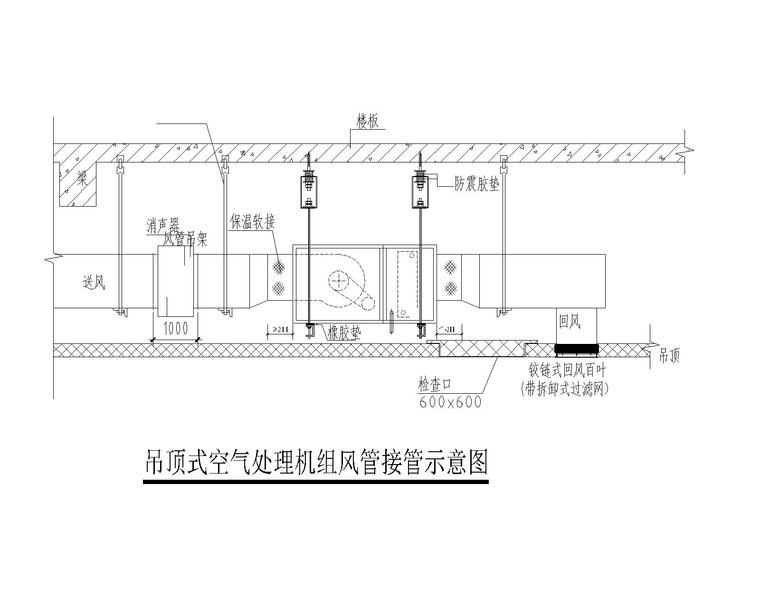 吊顶式空气处理机组风管接管示意图