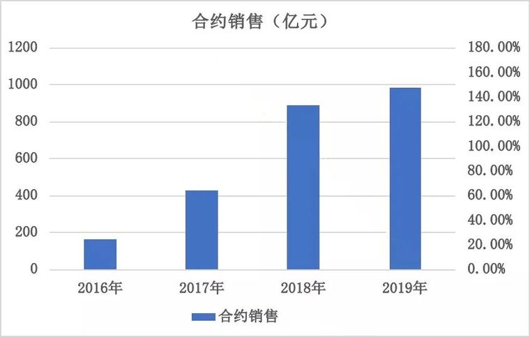 住宅项目实体样板方案资料下载-住宅项目大PK，单项冠军已OUT？