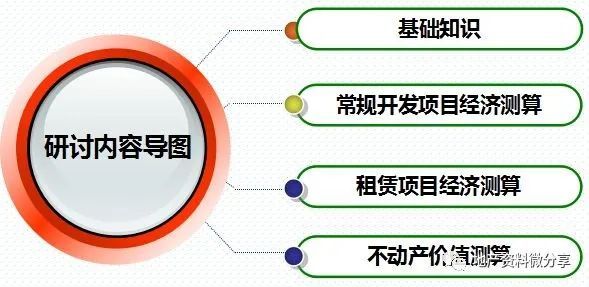 房地产项目技术资料下载-房地产项目的投资测算——附表格明细