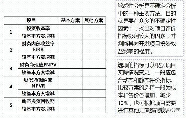 房地产项目的投资测算——附表格明细_11