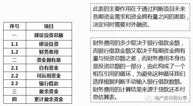 房地产项目的投资测算——附表格明细_6