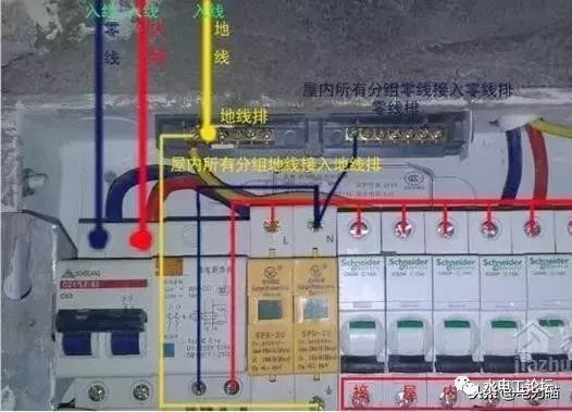 塔吊配电箱接地资料下载-家用配电箱安装方法及要点, 记得收藏啊！