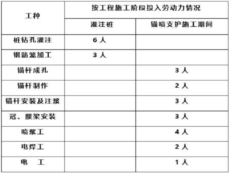 锚杆复合土钉墙事故资料下载-基坑土钉墙与锚杆支护方案