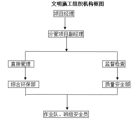 社区路面维修工程施工方案资料下载-某大学防水维修工程施工方案（73页）